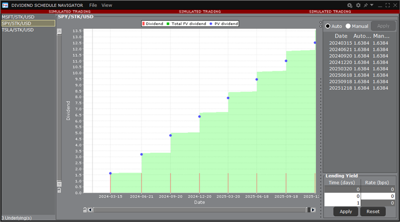 The dividend schedule navigator in TWS. 