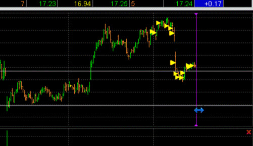 The move the right margin in TWS. 