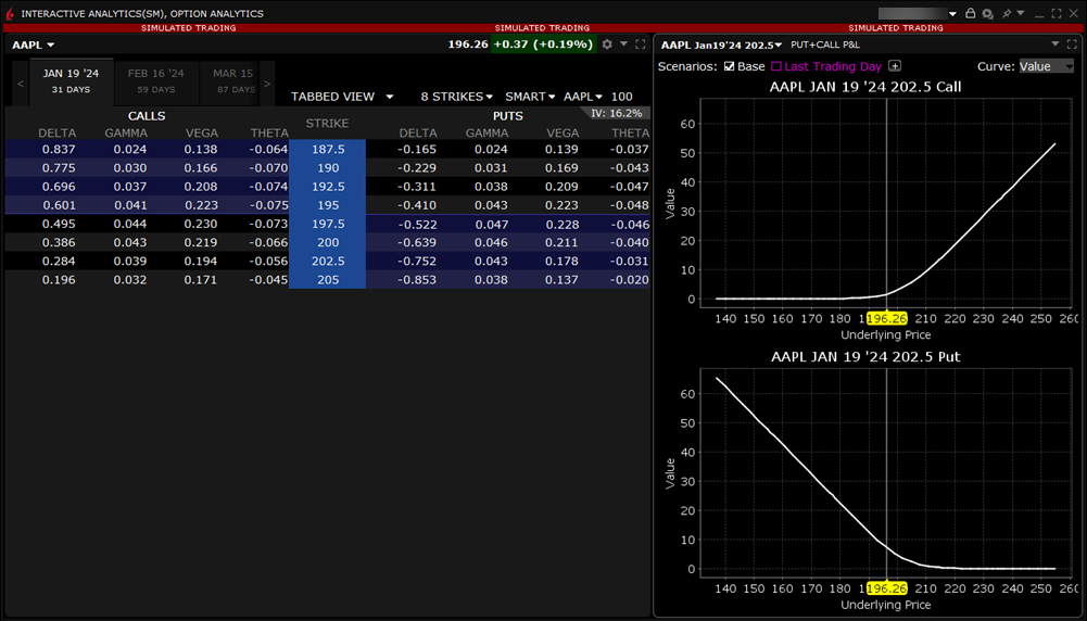 The option analytics in TWS. 