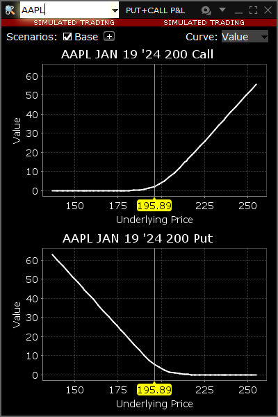 The option analytics put+call P&L in TWS. 