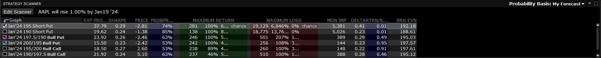 The option strategy lab analyze strategies in the scanner in TWS. 