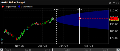 The option strategy lab analyze the price target in TWS. 