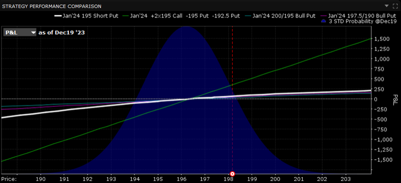 The option strategy lab comparison chart in TWS. 