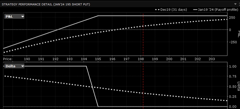 The option strategy lab stragedy detail in TWS. 