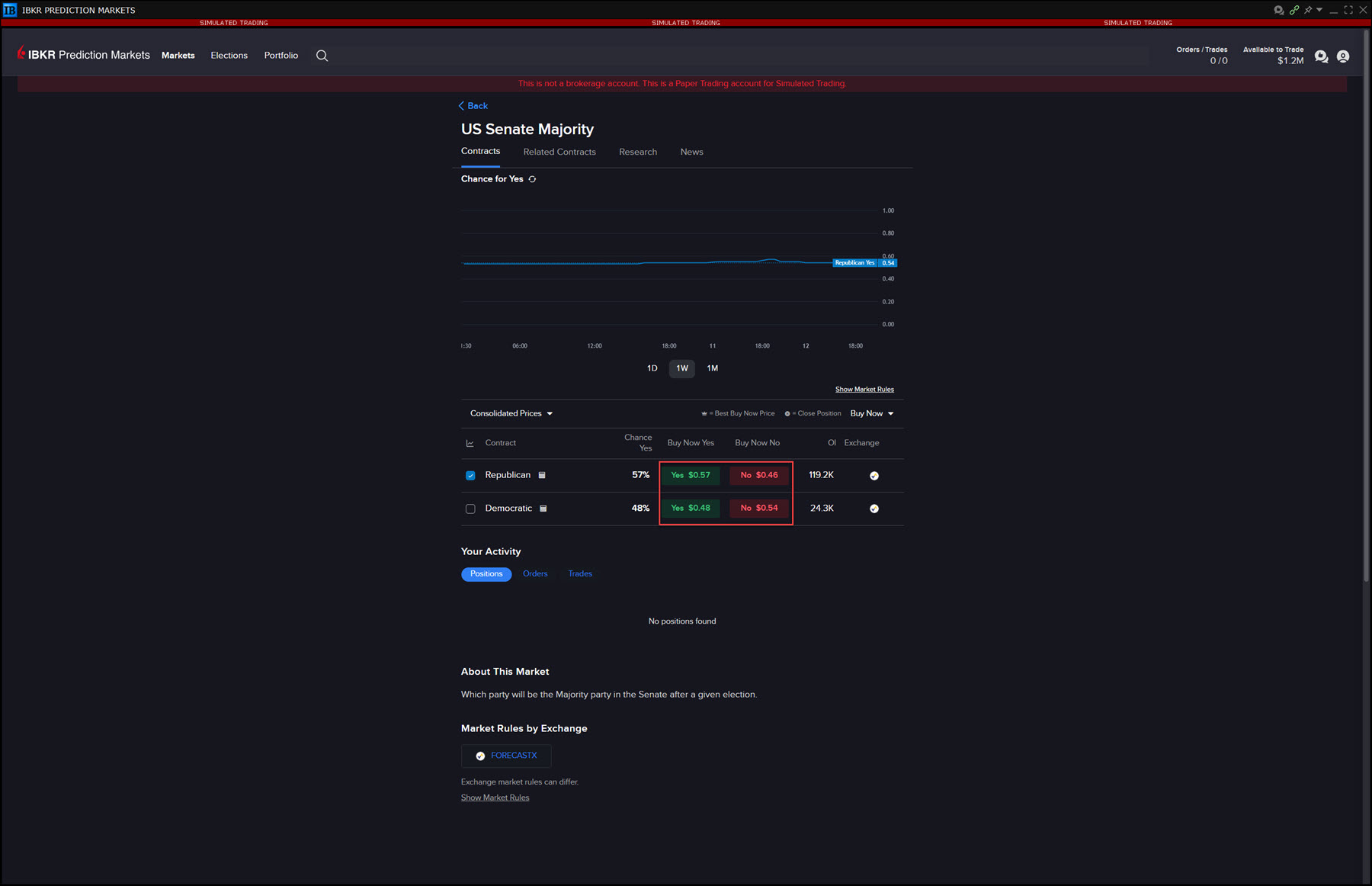 Select yes or no in IBKR Prediction Markets in TWS