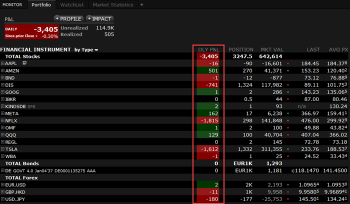 The Profit and Loss column in TWS. 