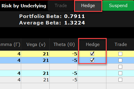 Create a basket hedge order in TWS. 