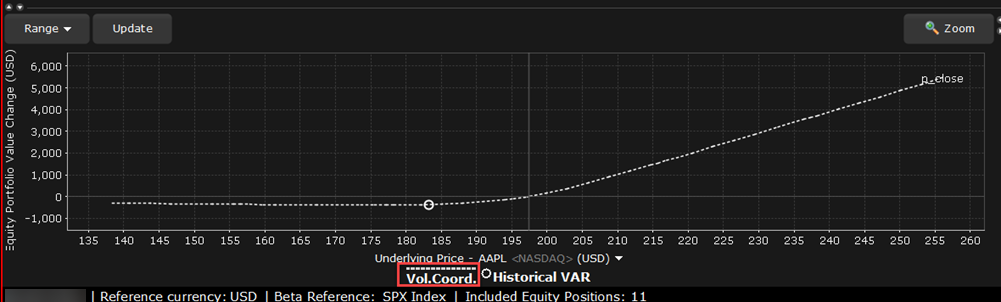 The portfolio relative P&L graph vol coord in TWS. 