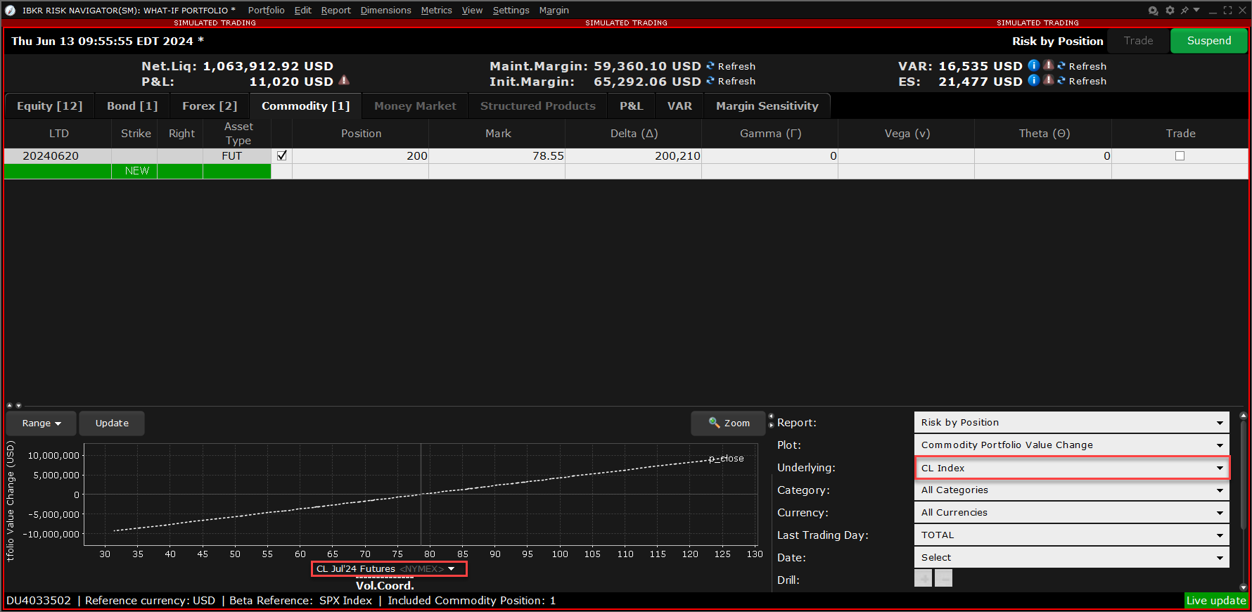 The portfolio relative P&L graph CL index in TWS. 