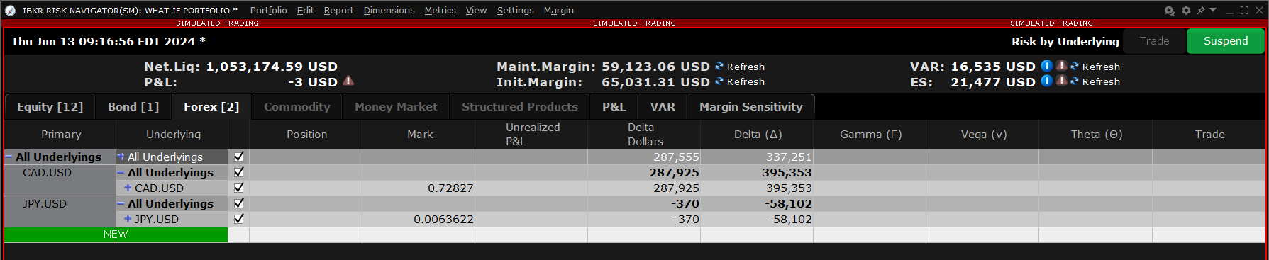 The forex tab in TWS. 