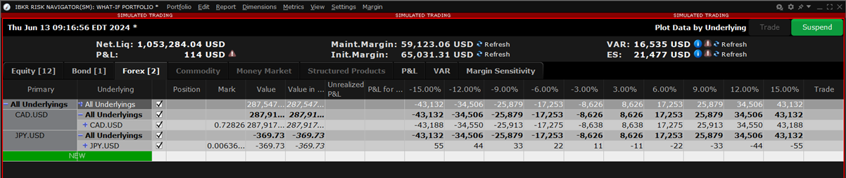 The forex tab plot data by underlying in TWS. 