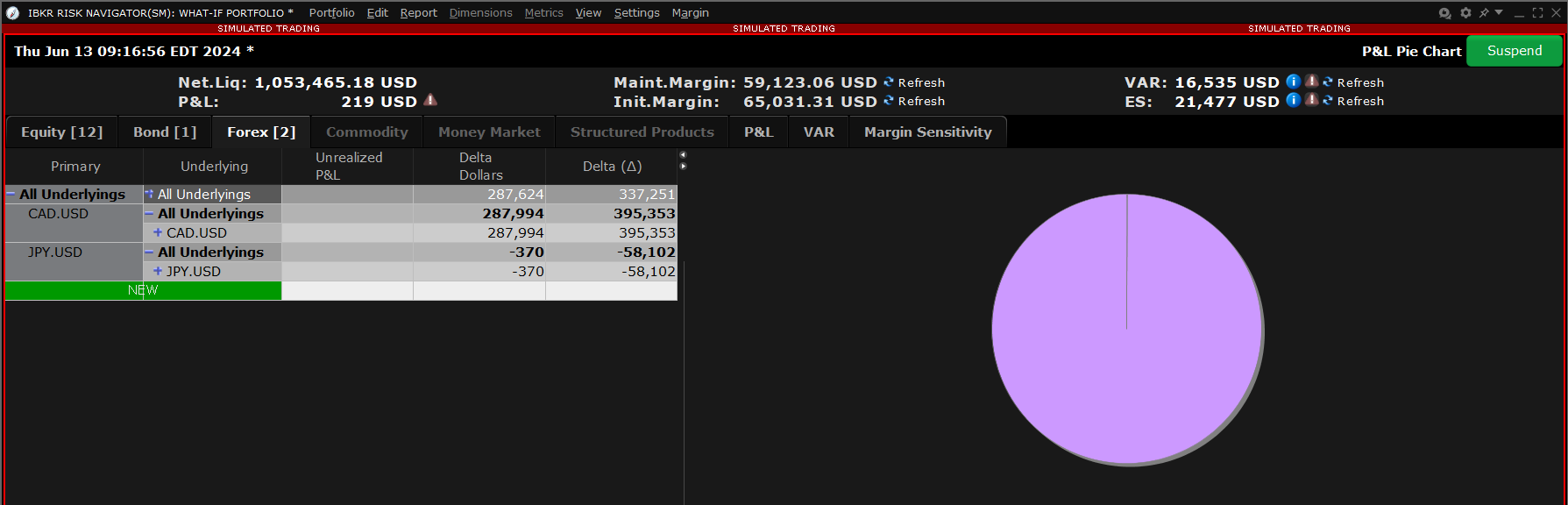 The forex tab p&l pie chart in TWS. 