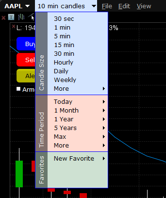 The Time Period Charts in TWS. 