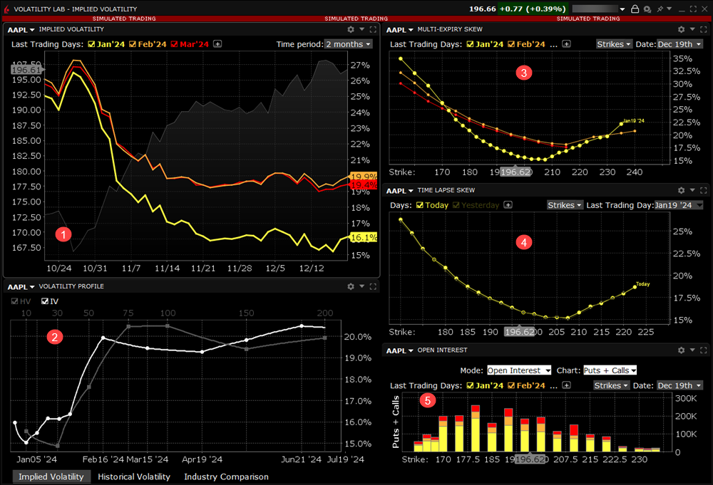 The volatility lab in TWS. 