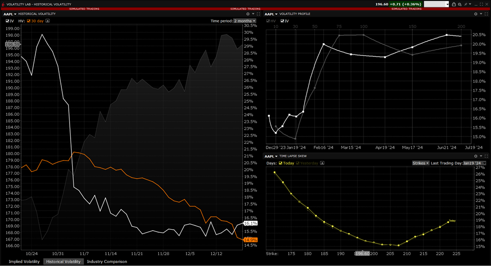 The historical volatility tab in TWS. 