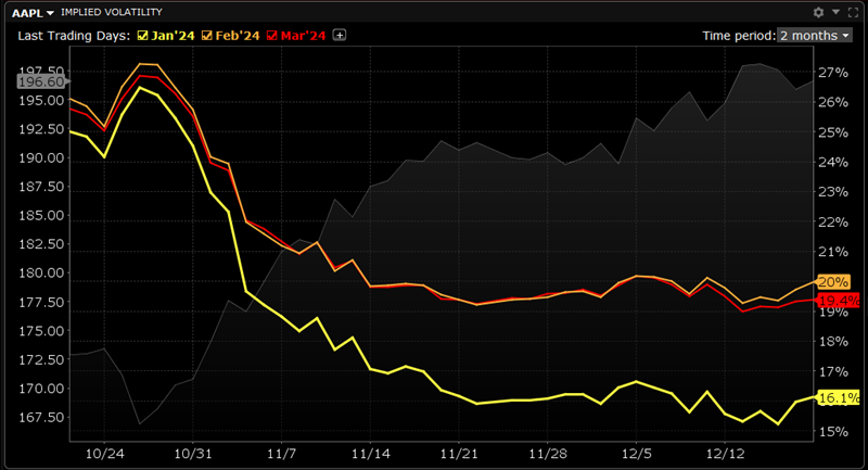 The implied volatility window in TWS. 