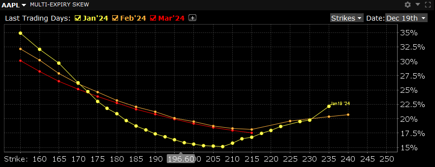 The multi-expiry skew in TWS. 