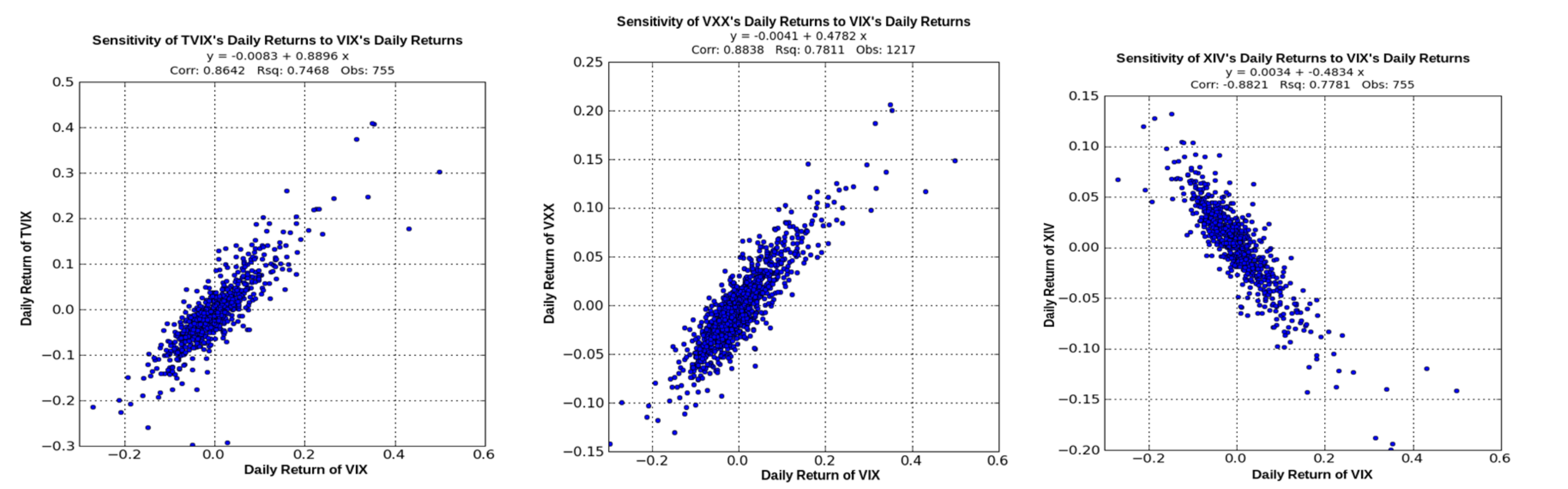 A regression results graph